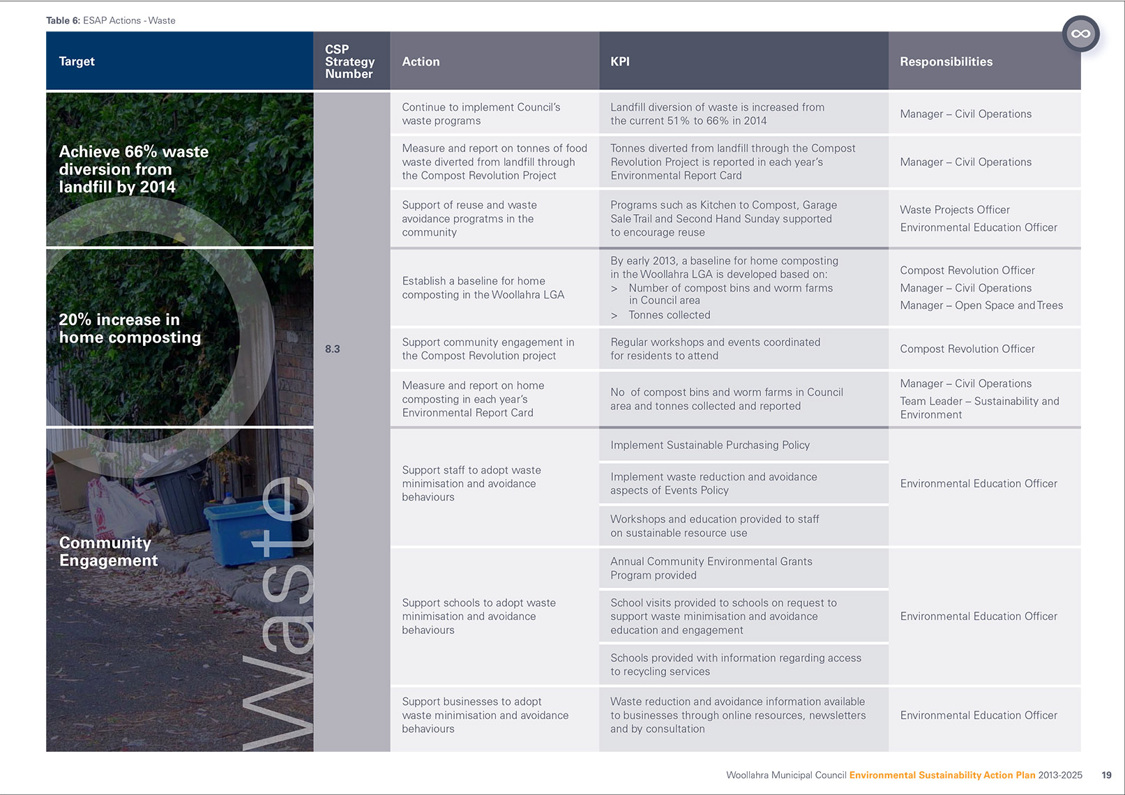 p19 Woollahra_ESAP S.Nagle Infographics designer - Sustainable environmental communication design