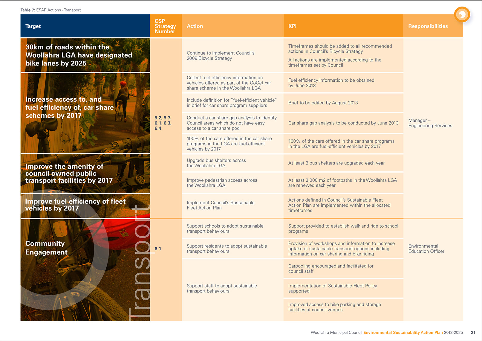 p21 Woollahra_ESAP (cover) Sustainable environmental communication design