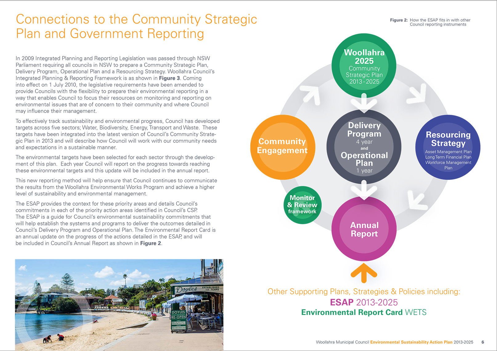 p6 Woollahra_ESAP (cover) Sustainable environmental communication design