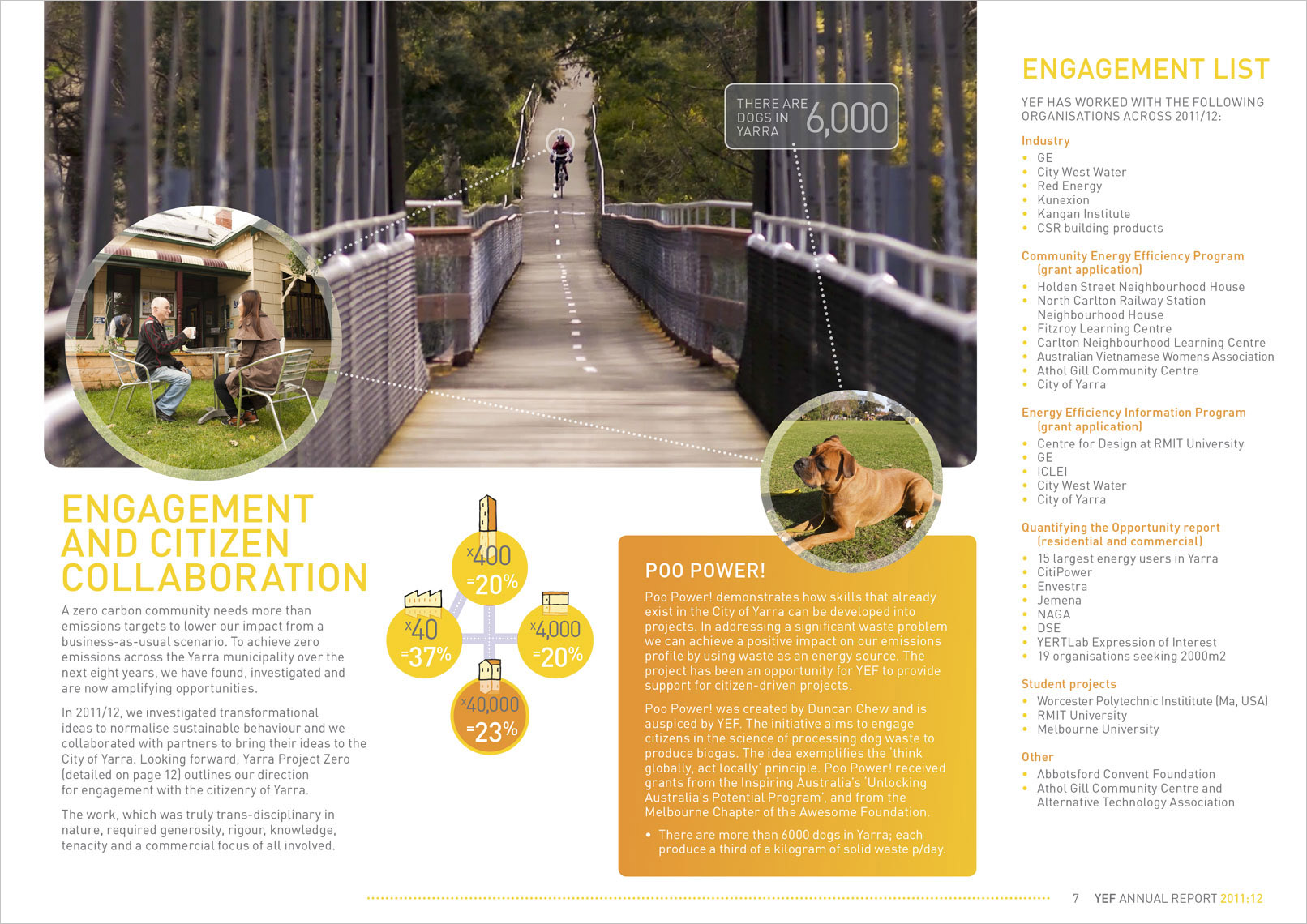 p7 Annual Report design by Shane Nagle. YEF Yarra Energy Foundation Annual Report 2012